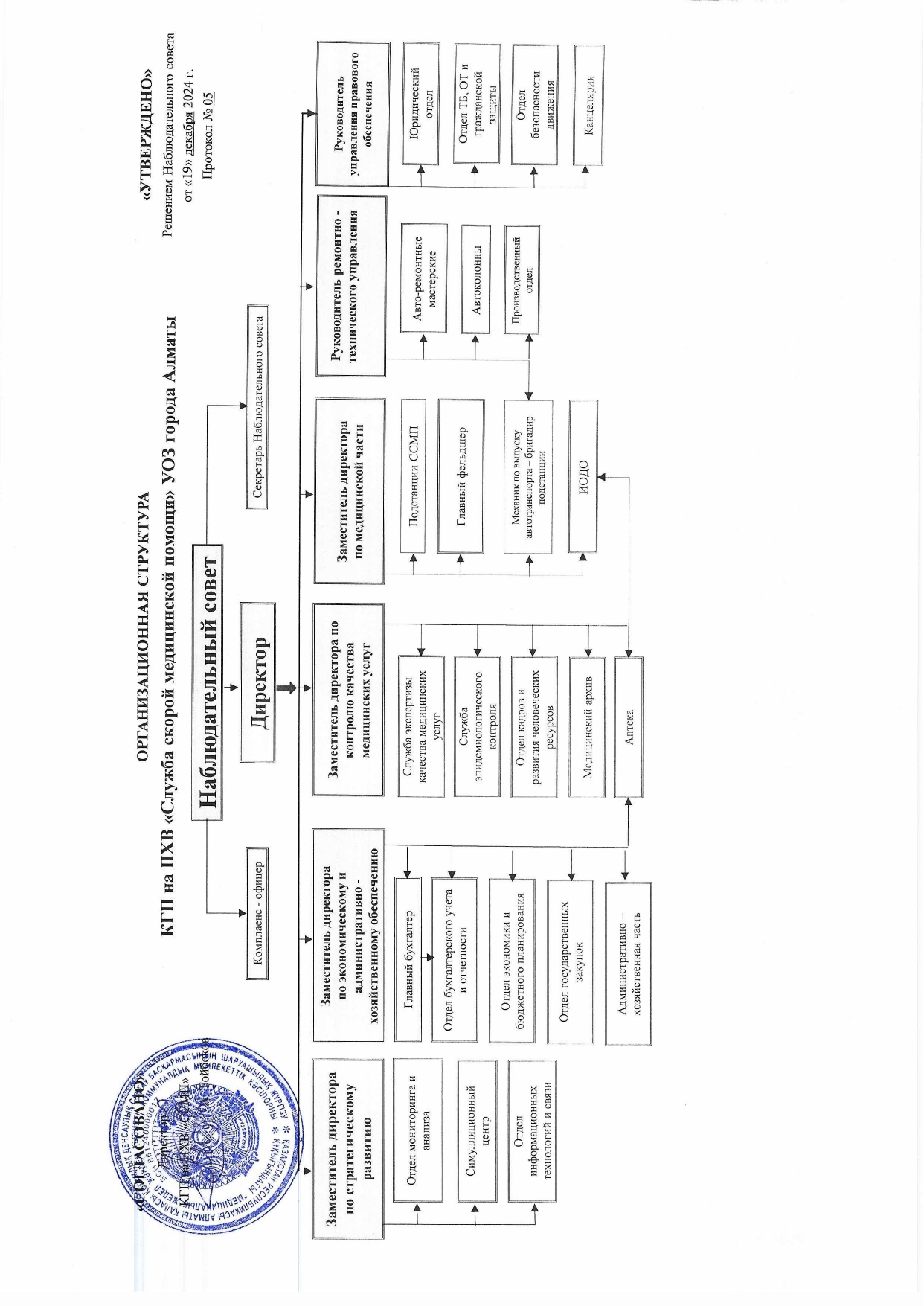 Орг. струк-ра с 01.02.2025г (утверж.)_page-0002.jpg